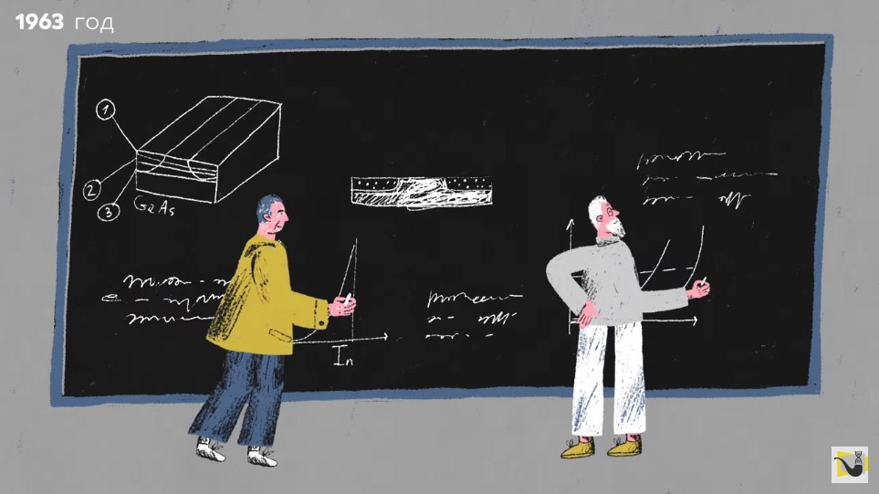 History of Radio Electronics